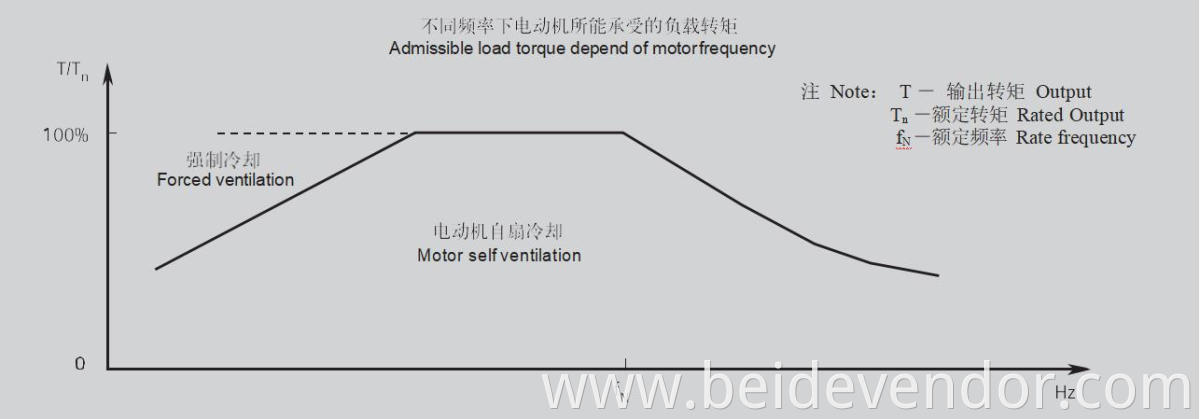 1TL0004 Cast Iron Three-Phase Asynchronous Motor